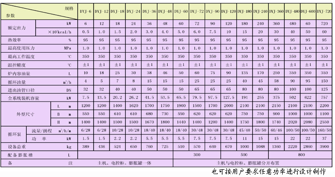 油加熱器技術參數